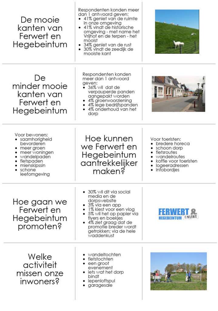 Infographic enquête